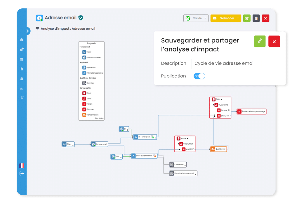 partage et sauvegarde de l'analyse d'impact