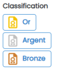 Classification