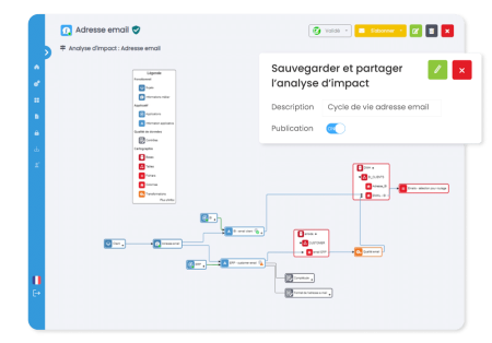 partage et sauvegarde de l'analyse d'impact